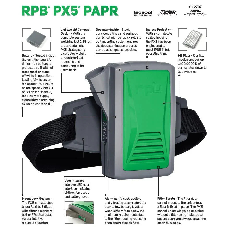 Technical diagram of an RPB PX5 PAPR device with features highlighted.